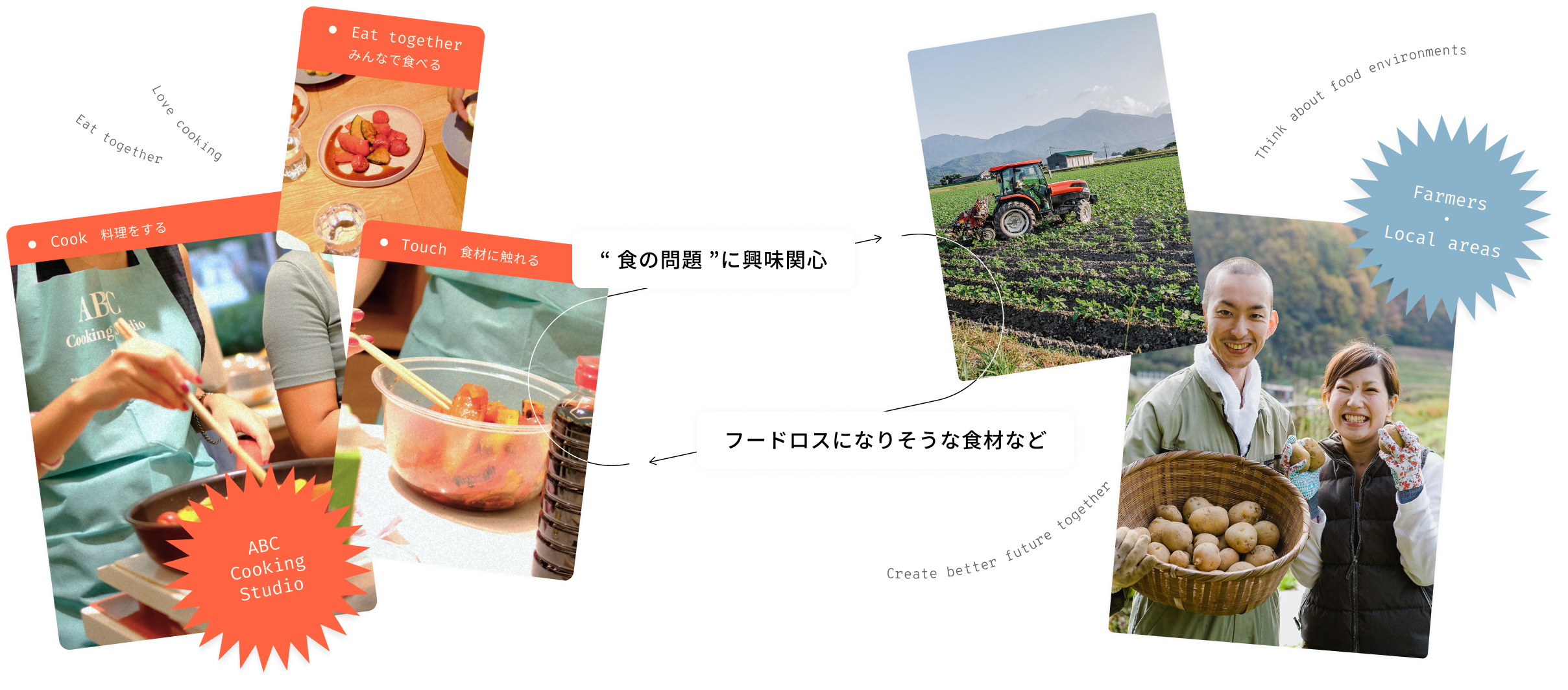 “ 食の問題 ”に興味関心 / フードロスになりそうな食材など