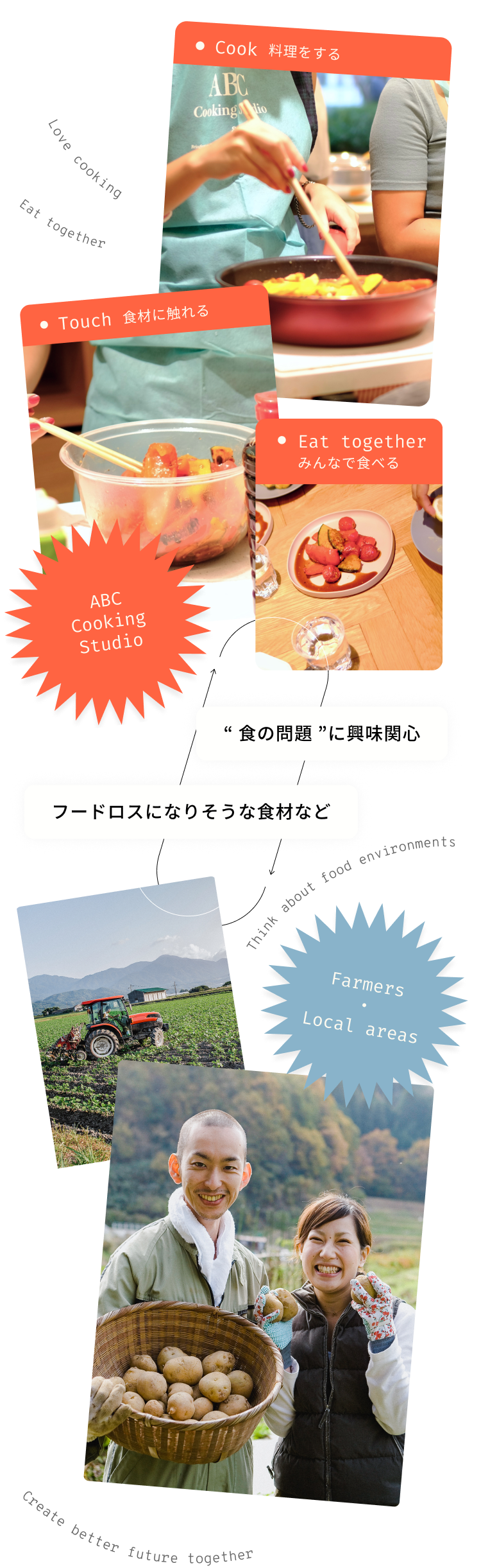 “ 食の問題 ”に興味関心 / フードロスになりそうな食材など